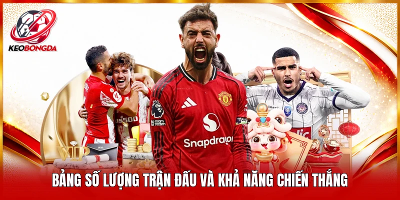 Bảng số lượng trận đấu và khả năng chiến thắng 